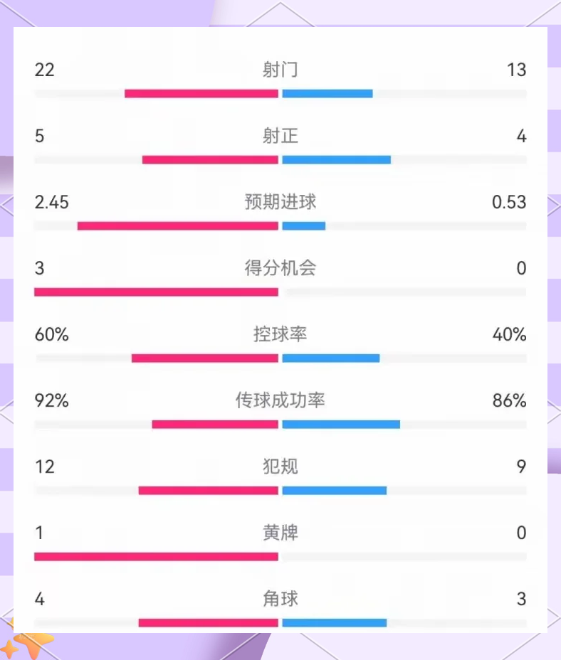 曼城连续五场破门，国米主帅直言：这小子挡不住！