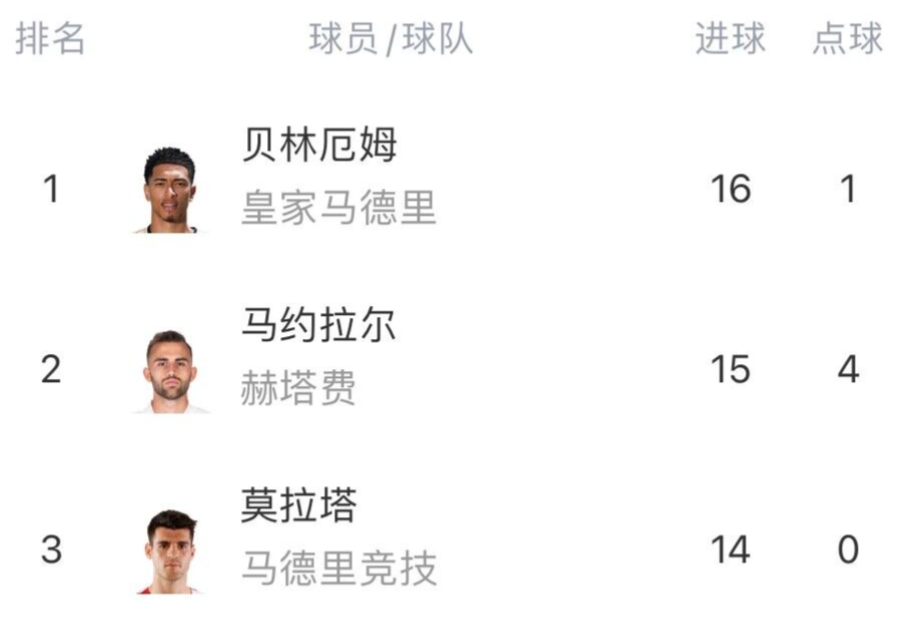 海港与国米激战正酣，补时阶段一粒世界波决定胜负！的简单介绍